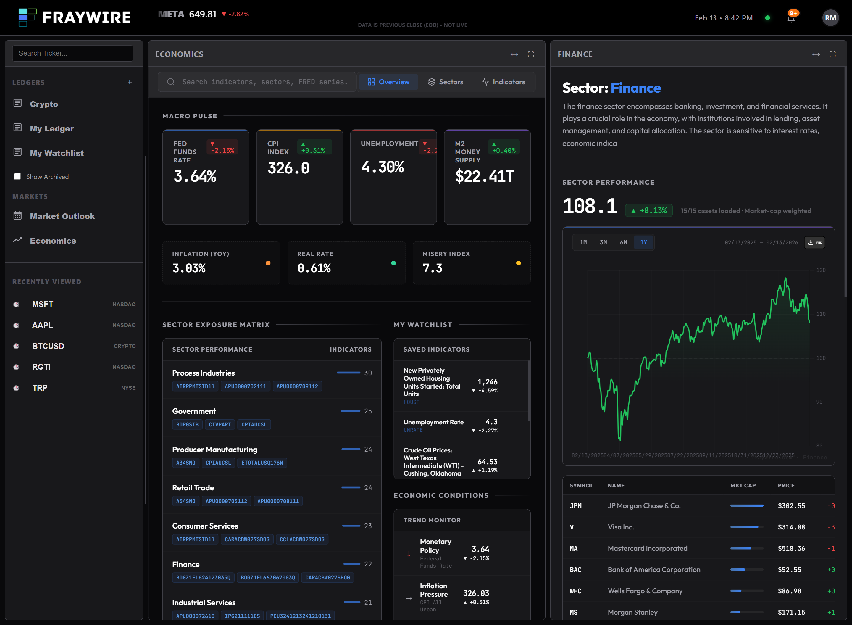 Economic Intelligence