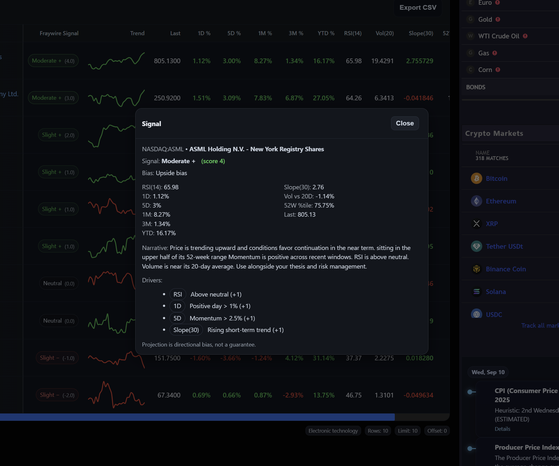 Sector signals screener